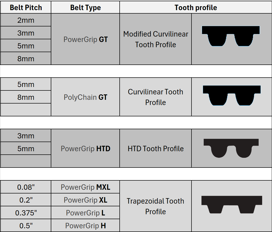 Broaching Tools