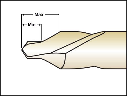 Center Drills