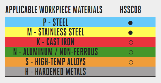 Cobalt Jobber Drills