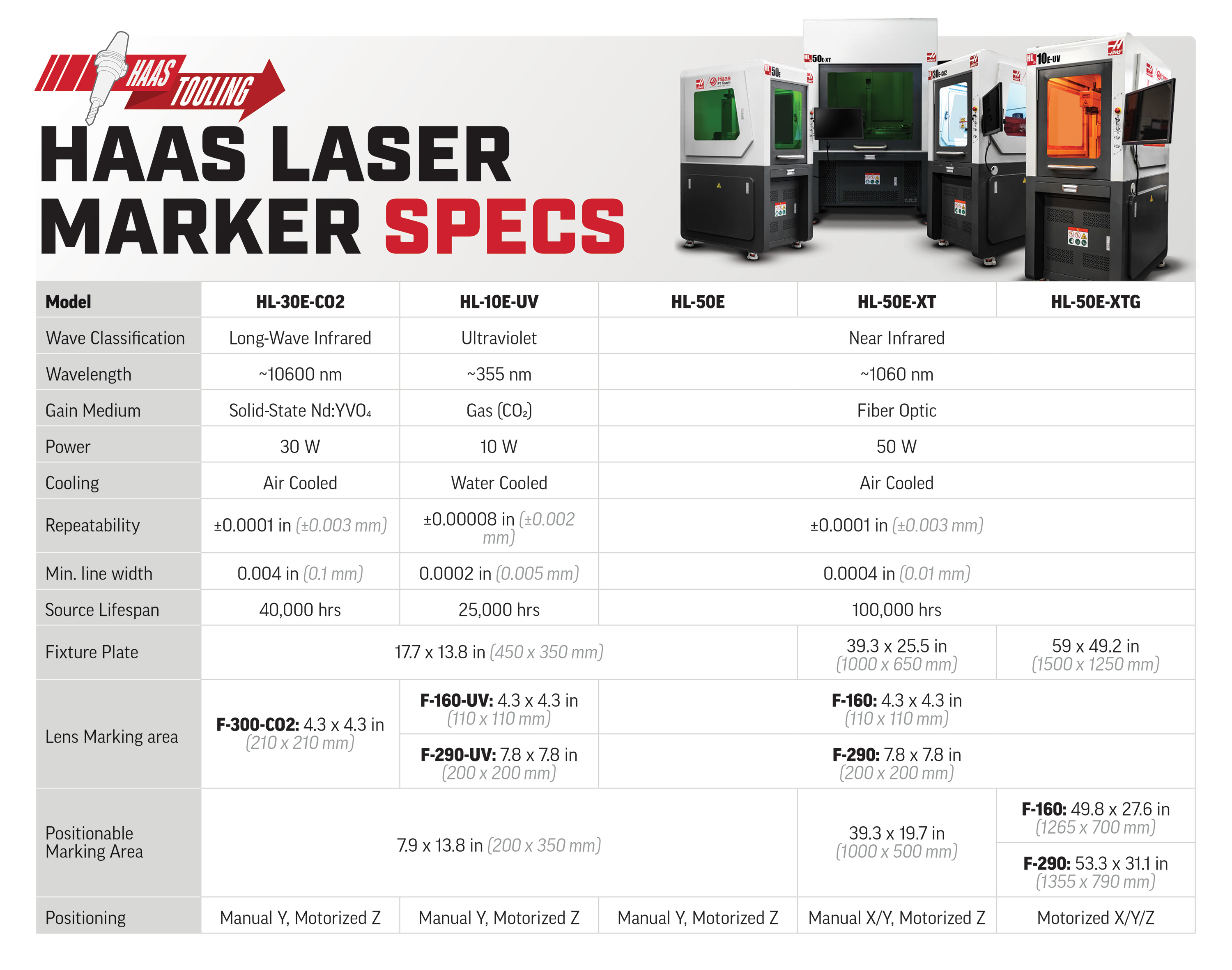 Laser Marking Machine