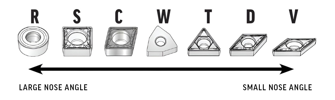 Turning Inserts