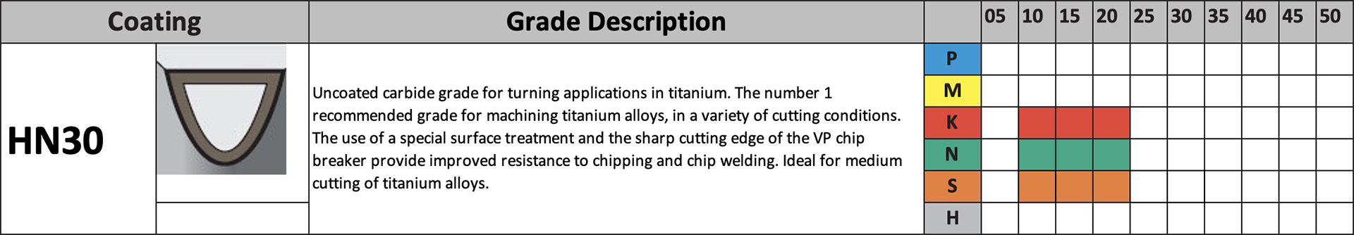 Turning Inserts