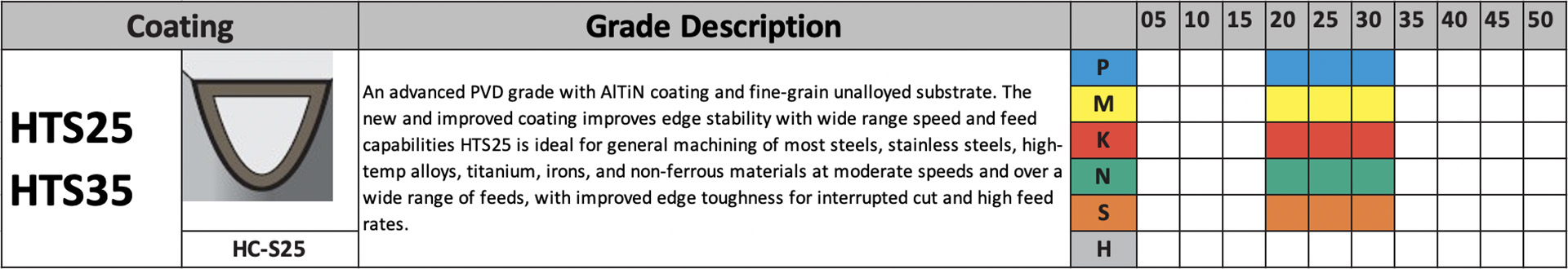 Turning Inserts